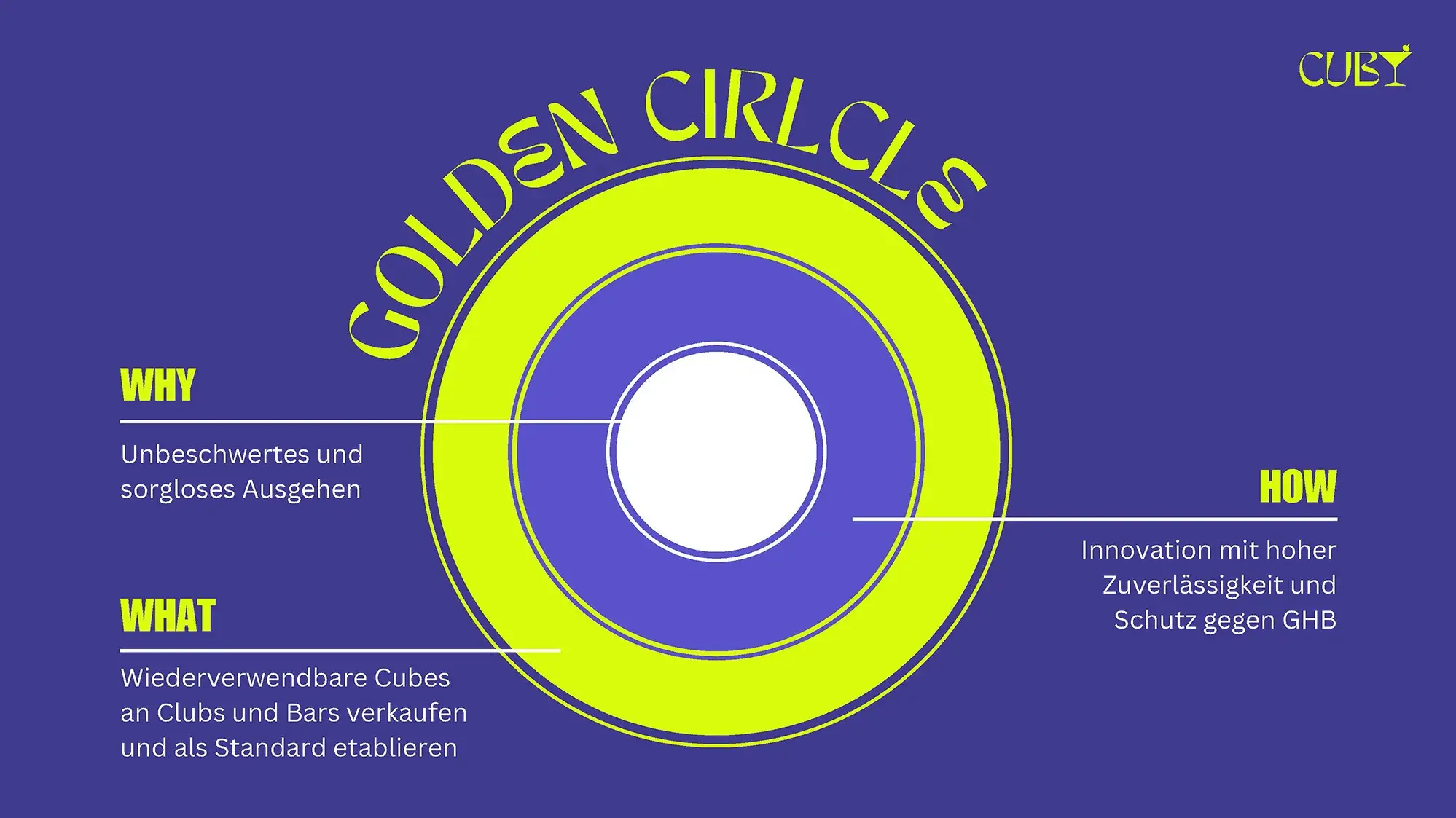 Der Golden Circle zum Projekt CUBY.