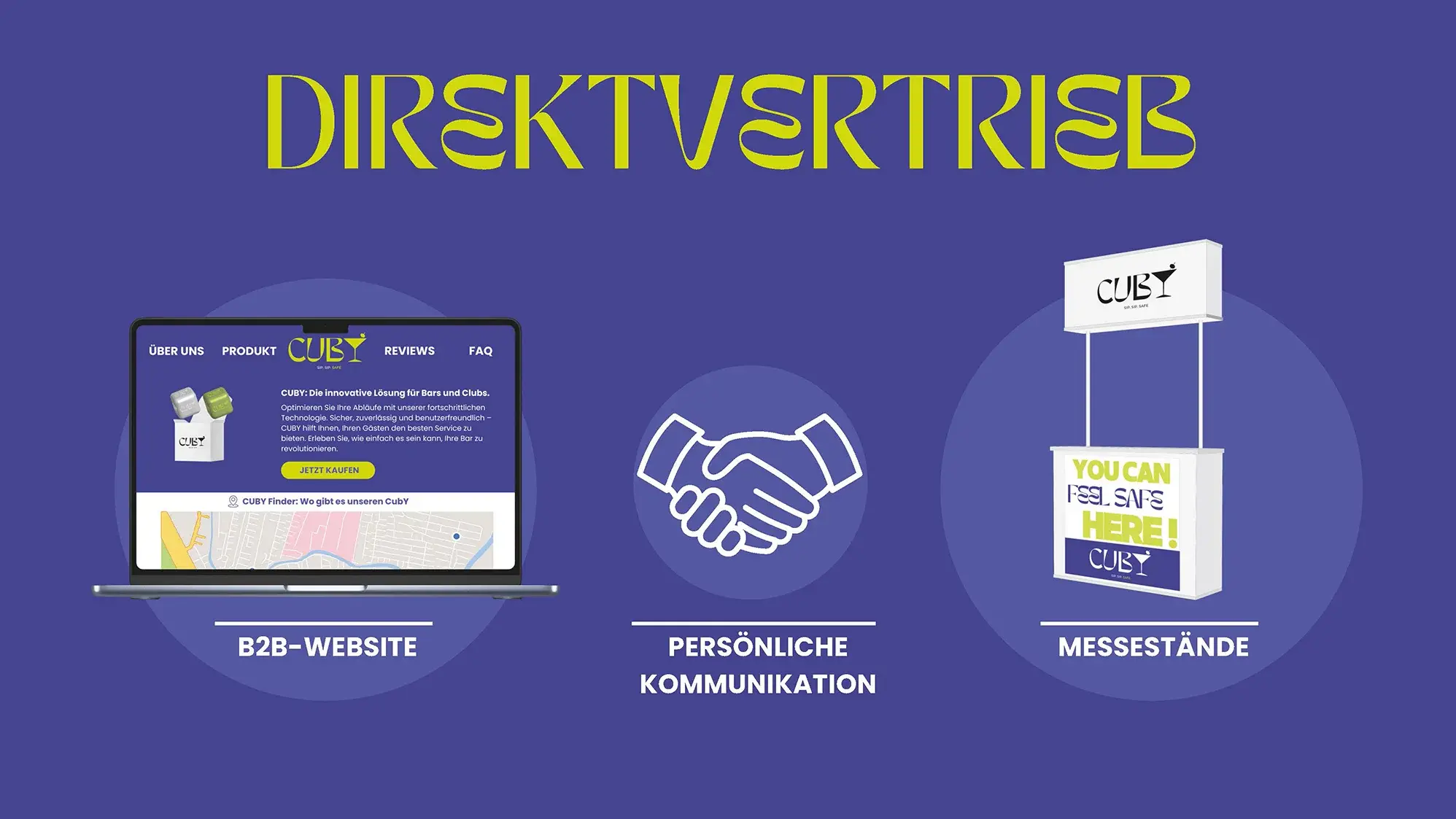Konzept des Direktvertriebes für das Projekt CUBY.