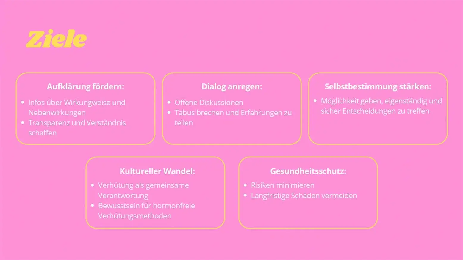 Übersicht mit den formulierten Zielen des Konzeptes Spill.
